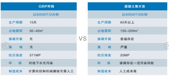 TPY一體化預制泵站與傳統混泥土泵站對比.jpg TPY一體化預制泵站與傳統混泥土泵站對比.jpg
